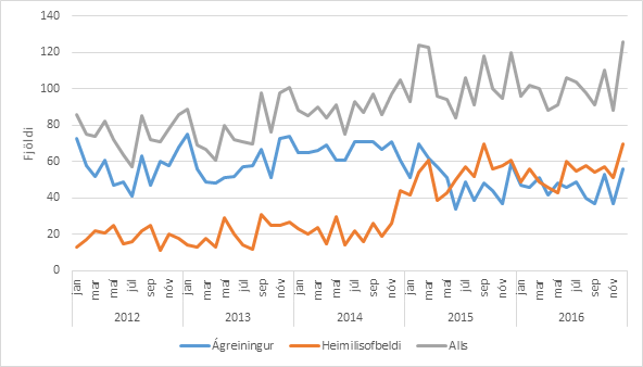Statistik Norraentbref